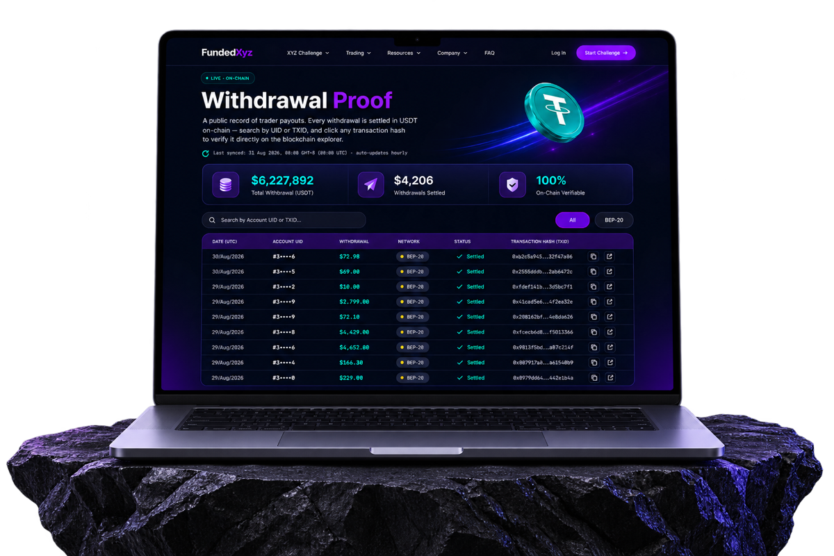 FundedXyz withdrawal proof page